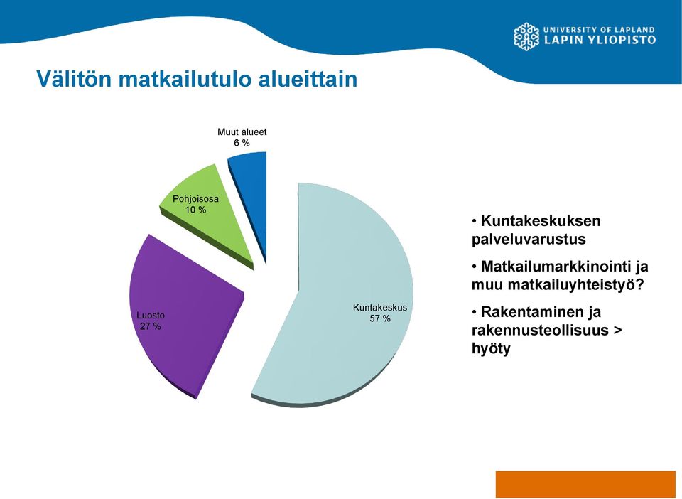 Kuntakeskuksen palveluvarustus Matkailumarkkinointi