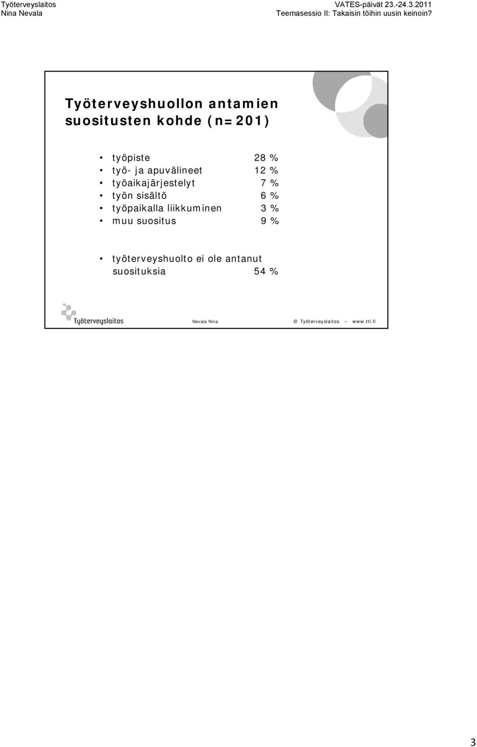 % työaikajärjestelyt 7 % työn sisältö 6 % työpaikalla