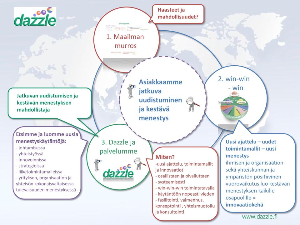 kokonaisvaltaisessa tulevaisuuden menestyksessä 3. Dazzle ja palvelumme Miten?