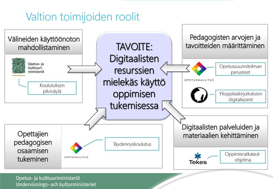 Koulutuksen pilviväylä