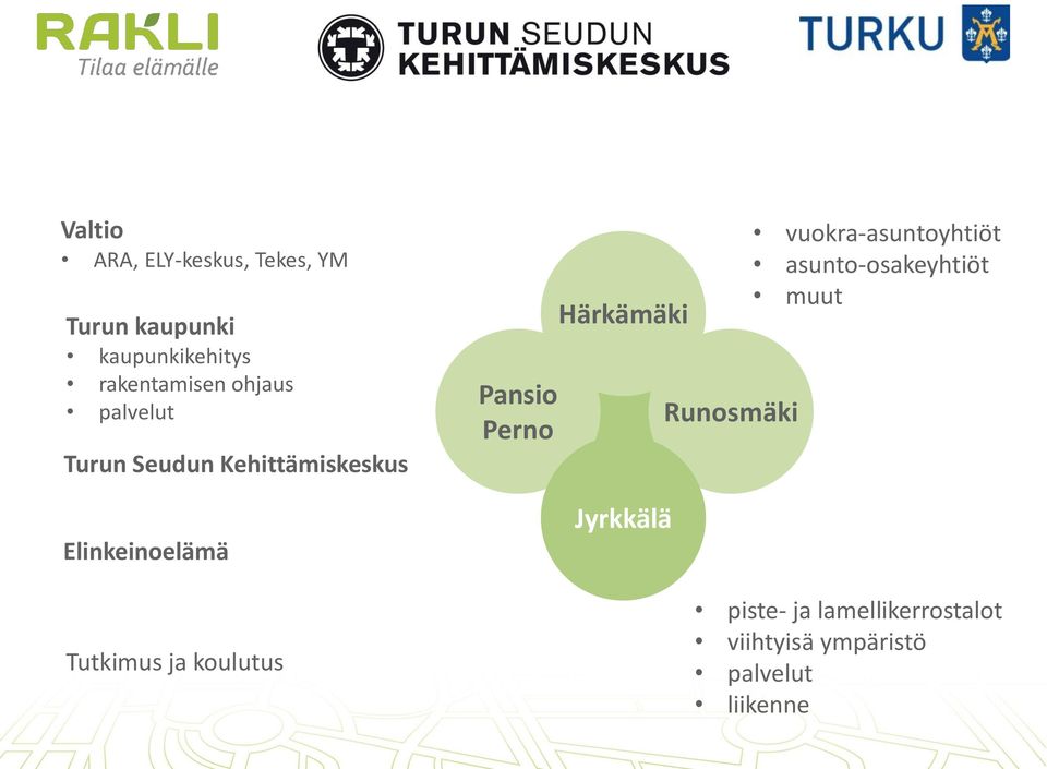 koulutus Pansio Perno Härkämäki Jyrkkälä Runosmäki vuokra-asuntoyhtiöt