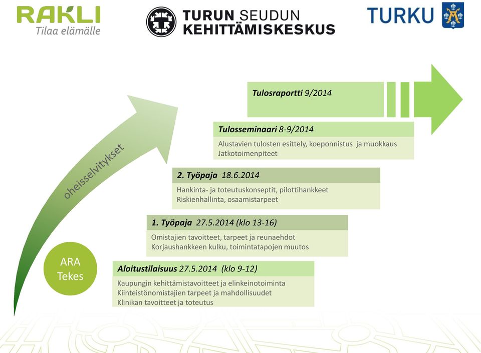 2014 (klo 13-16) Omistajien tavoitteet, tarpeet ja reunaehdot Korjaushankkeen kulku, toimintatapojen muutos Aloitustilaisuus 27.5.