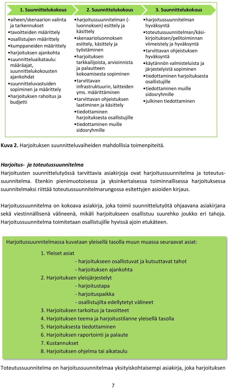 Suunnittelukokous harjoitussuunnitelman ( luonnoksen) esittely ja käsittely skenaarioluonnoksen esittely, käsittely ja työstäminen harjoituksen tarkkailijoista, arvioinnista ja palautteen