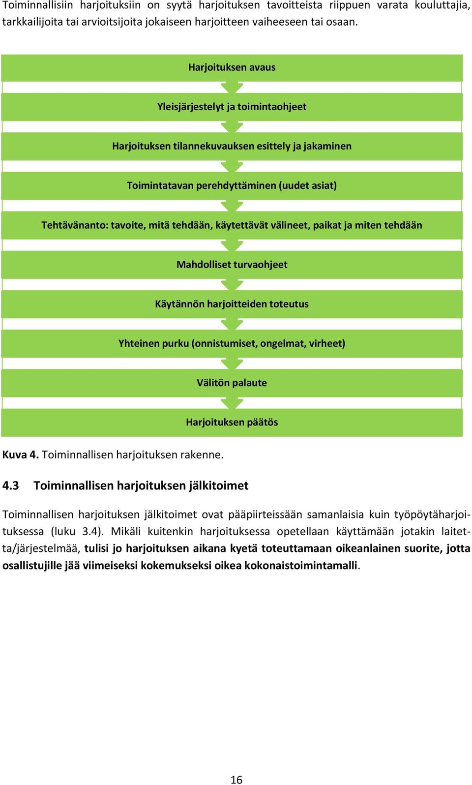 välineet, paikat ja miten tehdään Mahdolliset turvaohjeet Käytännön harjoitteiden toteutus Yhteinen purku (onnistumiset, ongelmat, virheet) Välitön palaute Harjoituksen päätös Kuva 4.