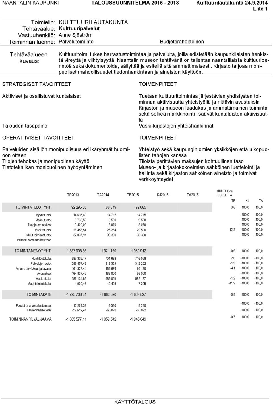 tukee harrastustoimintaa ja palveluita, joilla edistetään kaupunkilaisten henkistä vireyttä ja viihtyisyyttä.