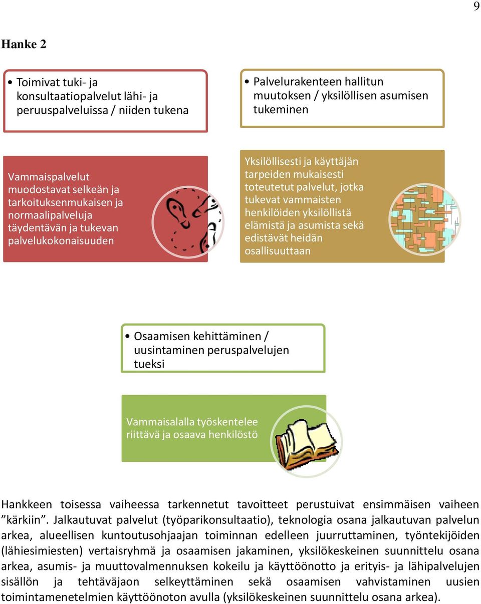 yksilöllistä elämistä ja asumista sekä edistävät heidän osallisuuttaan Osaamisen kehittäminen / uusintaminen peruspalvelujen tueksi Vammaisalalla työskentelee riittävä ja osaava henkilöstö Hankkeen