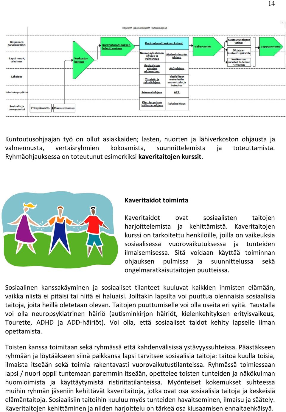 Kaveritaitojen kurssi on tarkoitettu henkilöille, joilla on vaikeuksia sosiaalisessa vuorovaikutuksessa ja tunteiden ilmaisemisessa.