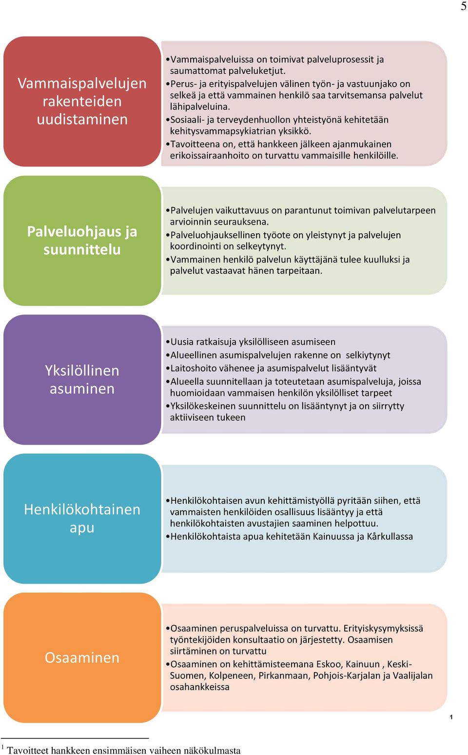 Sosiaali- ja terveydenhuollon yhteistyönä kehitetään kehitysvammapsykiatrian yksikkö. Tavoitteena on, että hankkeen jälkeen ajanmukainen erikoissairaanhoito on turvattu vammaisille henkilöille.