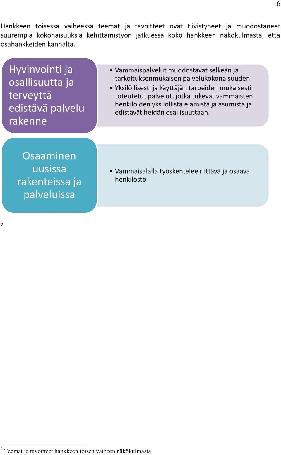 Hyvinvointi ja osallisuutta ja terveyttä edistävä palvelu rakenne Vammaispalvelut muodostavat selkeän ja tarkoituksenmukaisen palvelukokonaisuuden Yksilöllisesti ja