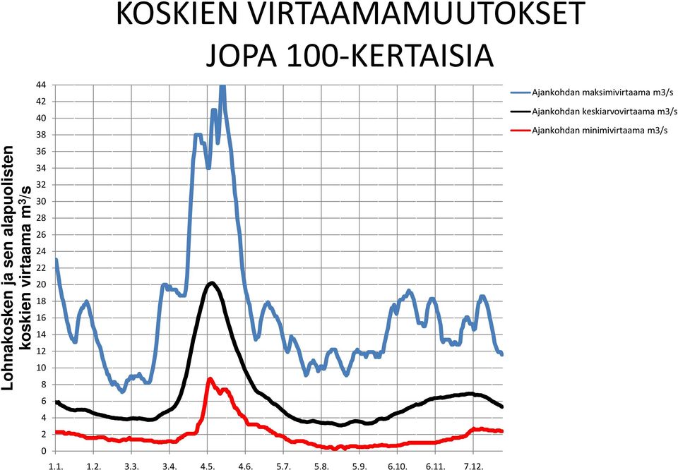 100-KERTAISIA 1.1. 1.2. 3.3. 3.4. 4.5. 4.6. 5.7. 5.8. 5.9. 6.10. 6.11. 7.12.