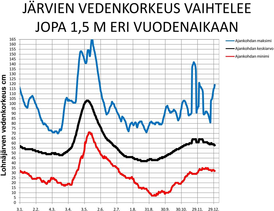 VAIHTELEE JOPA 1,5 M ERI VUODENAIKAAN 3.1. 2.2. 4.3. 3.4. 3.5. 2.6. 2.7. 1.8. 31.8. 30.