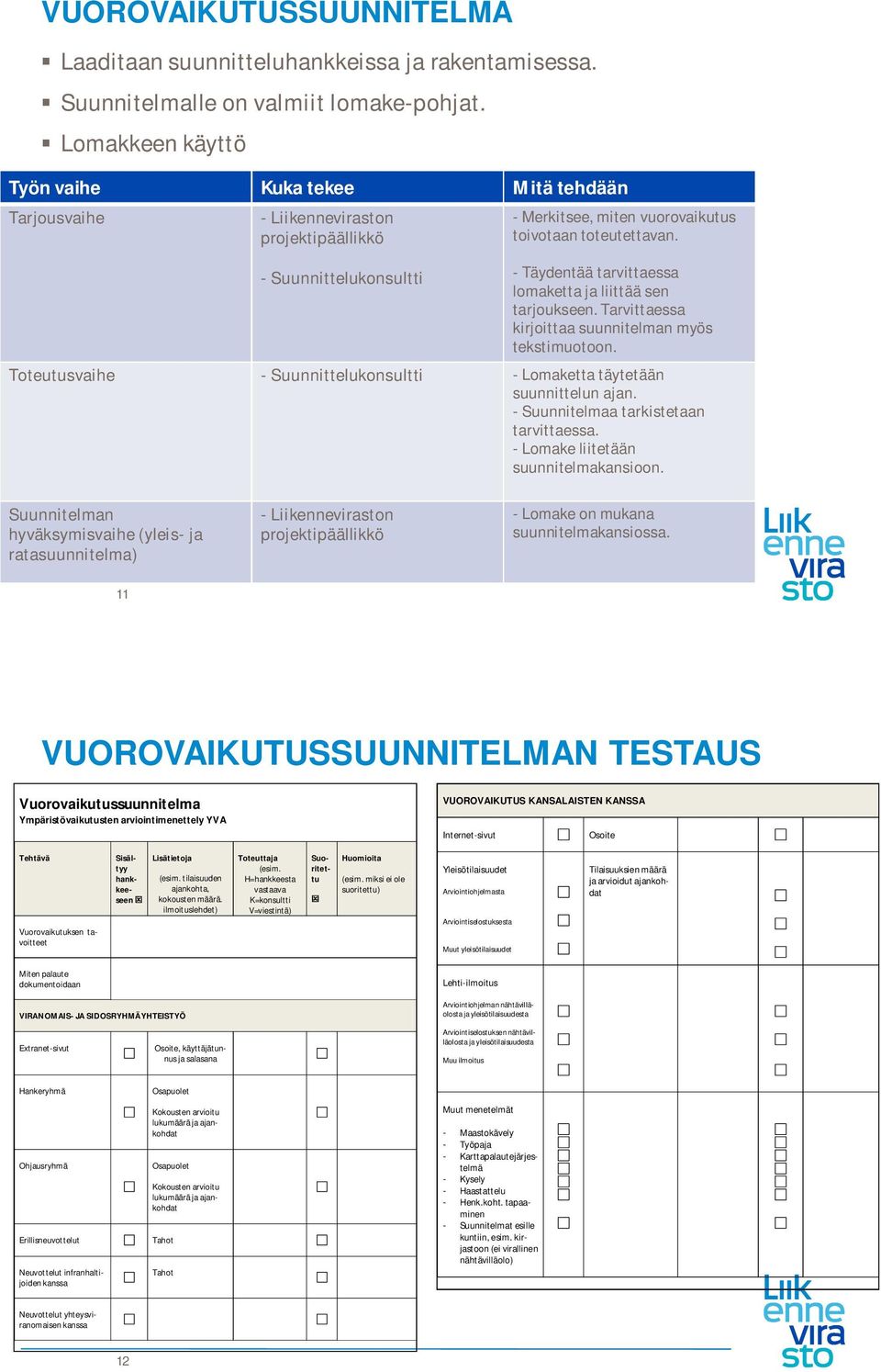 - Täydentää tarvittaessa lomaketta ja liittää sen tarjoukseen. Tarvittaessa kirjoittaa suunnitelman myös tekstimuotoon. Toteutusvaihe - Suunnittelukonsultti - Lomaketta täytetään suunnittelun ajan.