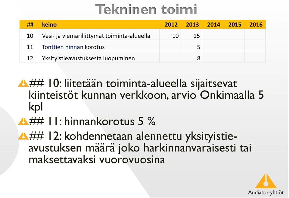 toiminta-alueella sijaitsevat kiinteistöt kunnan verkkoon, arvio Onkimaalla 5 kpl ## 11: