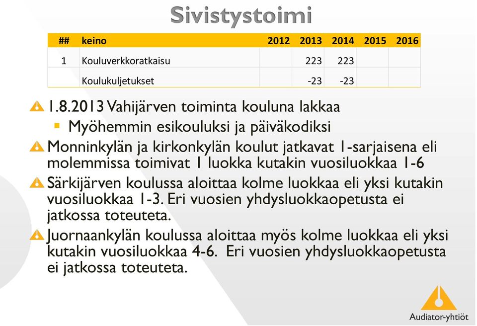 molemmissa toimivat 1 luokka kutakin vuosiluokkaa 1-6 Särkijärven koulussa aloittaa kolme luokkaa eli yksi kutakin vuosiluokkaa 1-3.