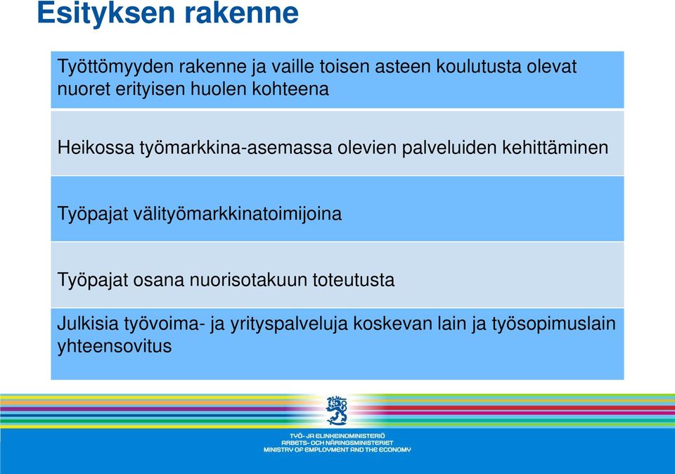 kehittäminen Työpajat välityömarkkinatoimijoina Työpajat osana nuorisotakuun