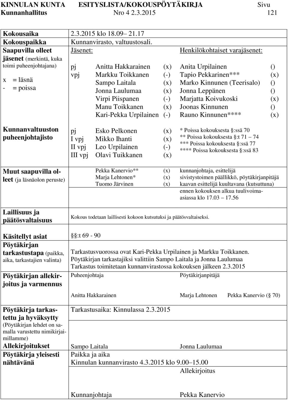 Kari-Pekka Urpilainen (x) (-) (x) (x) (-) (x) (-) Henkilökohtaiset varajäsenet: Anita Urpilainen Tapio Pekkarinen*** Marko Kinnunen (Teerisalo) Jonna Leppänen Marjatta Koivukoski Joonas Kinnunen