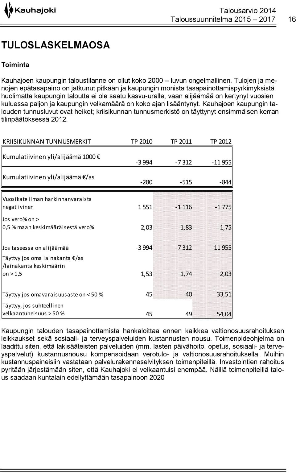 kuluessa paljon ja kaupungin velkamäärä on koko ajan lisääntynyt.