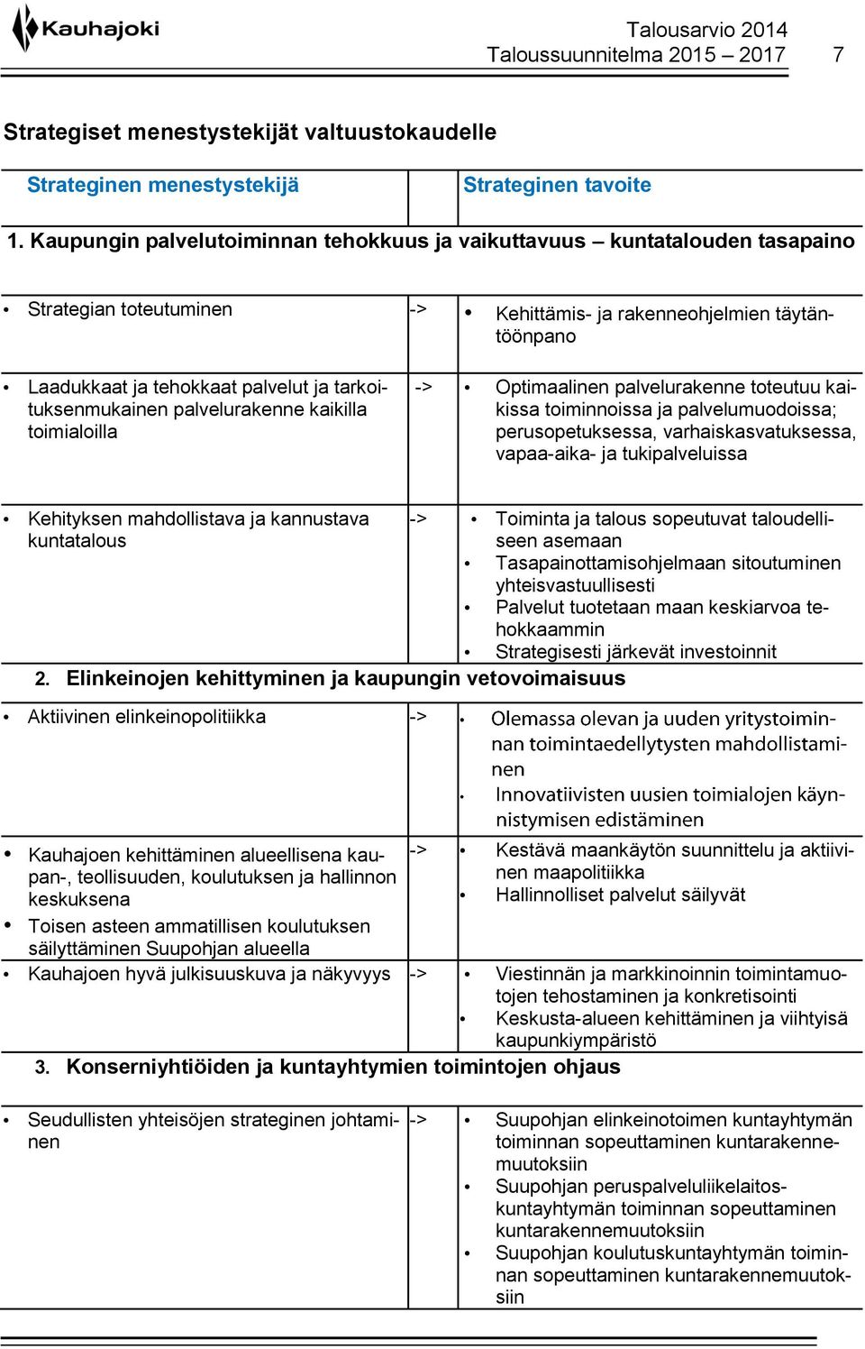 tarkoituksenmukainen palvelurakenne kaikilla toimialoilla -> Optimaalinen palvelurakenne toteutuu kaikissa toiminnoissa ja palvelumuodoissa; perusopetuksessa, varhaiskasvatuksessa, vapaa-aika- ja