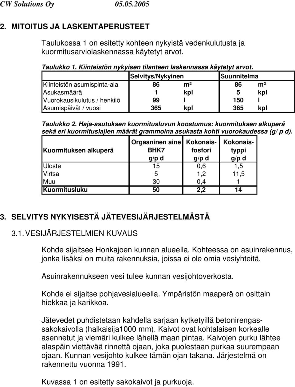 Selvitys/Nykyinen Suunnitelma Kiinteistön asumispinta-ala 86 m² 86 m² Asukasmäärä 1 kpl 5 kpl Vuorokausikulutus / henkilö 99 l 150 l Asumispäivät / vuosi 365 kpl 365 kpl Taulukko 2.