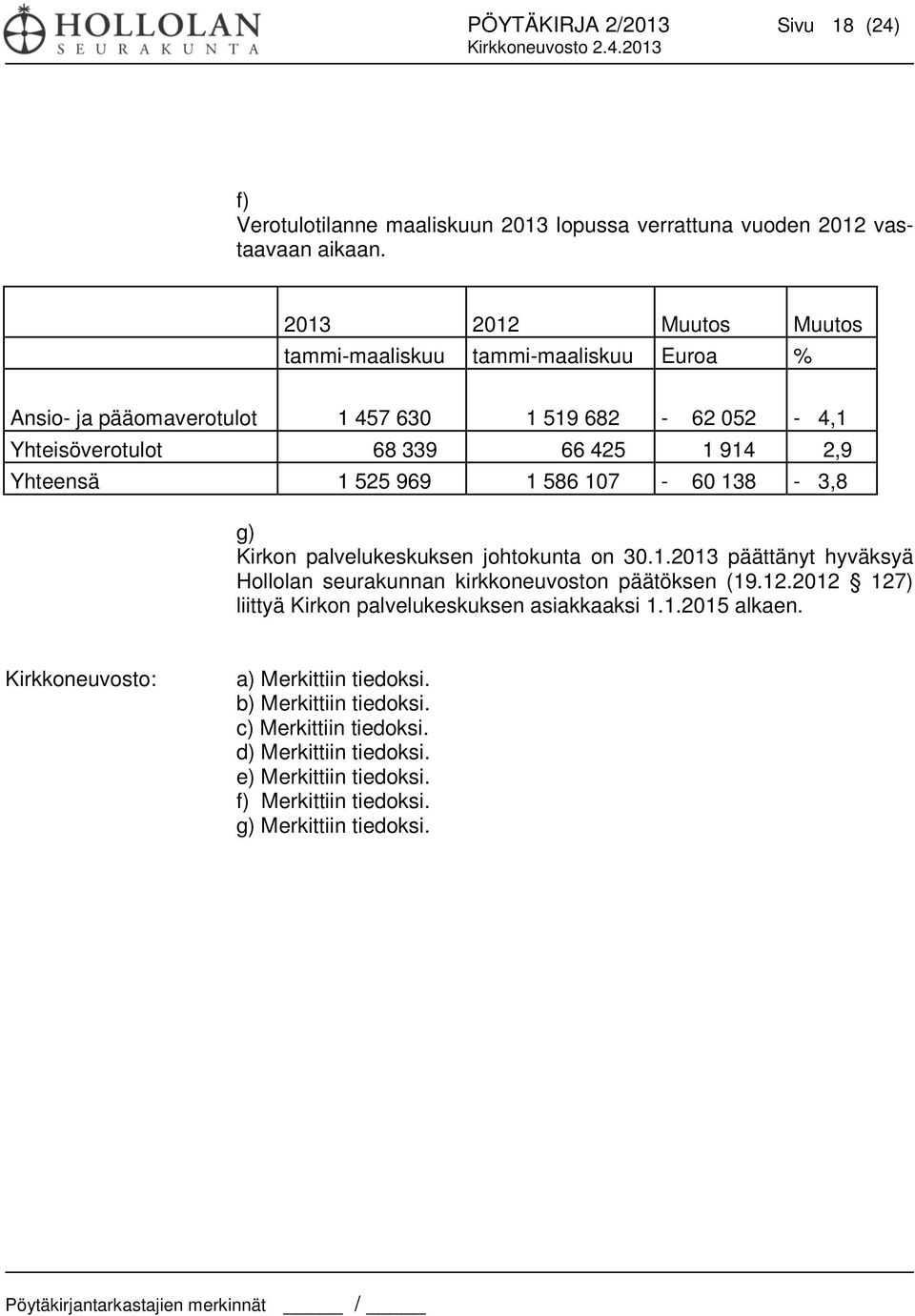 525 969 1 586 107-60 138-3,8 g) Kirkon palvelukeskuksen johtokunta on 30.1.2013 päättänyt hyväksyä Hollolan seurakunnan kirkkoneuvoston päätöksen (19.12.