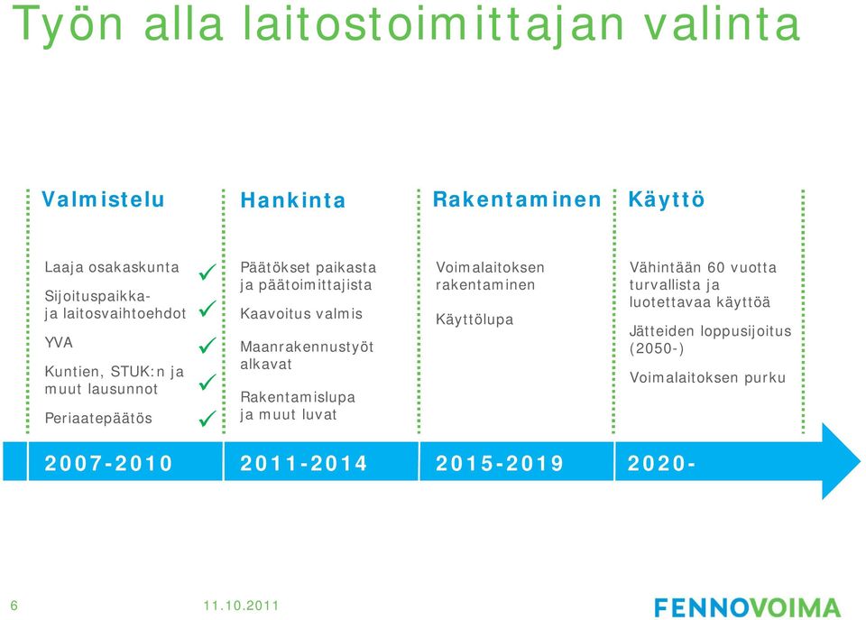 päätoimittajista Kaavoitus valmis Maanrakennustyöt alkavat Rakentamislupa ja muut luvat Voimalaitoksen rakentaminen