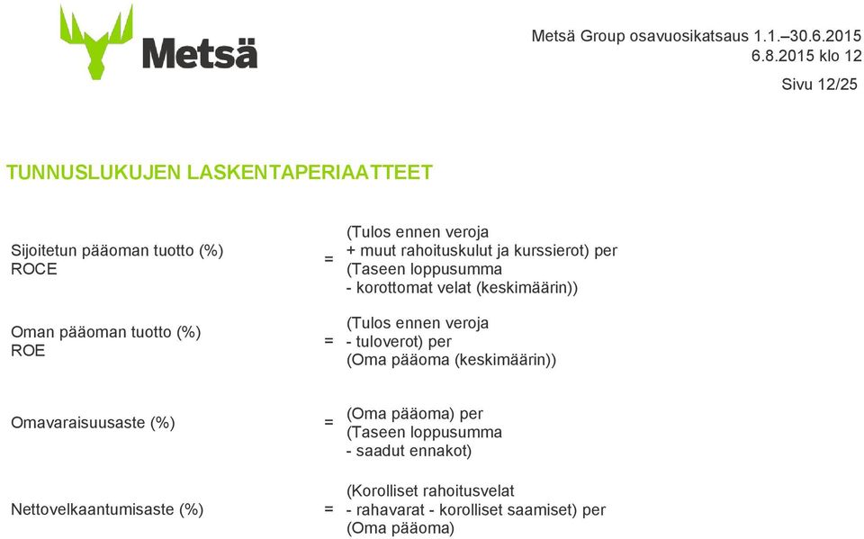 (Tulos ennen veroja - tuloverot) per (Oma pääoma (keskimäärin)) Omavaraisuusaste (%) = (Oma pääoma) per (Taseen