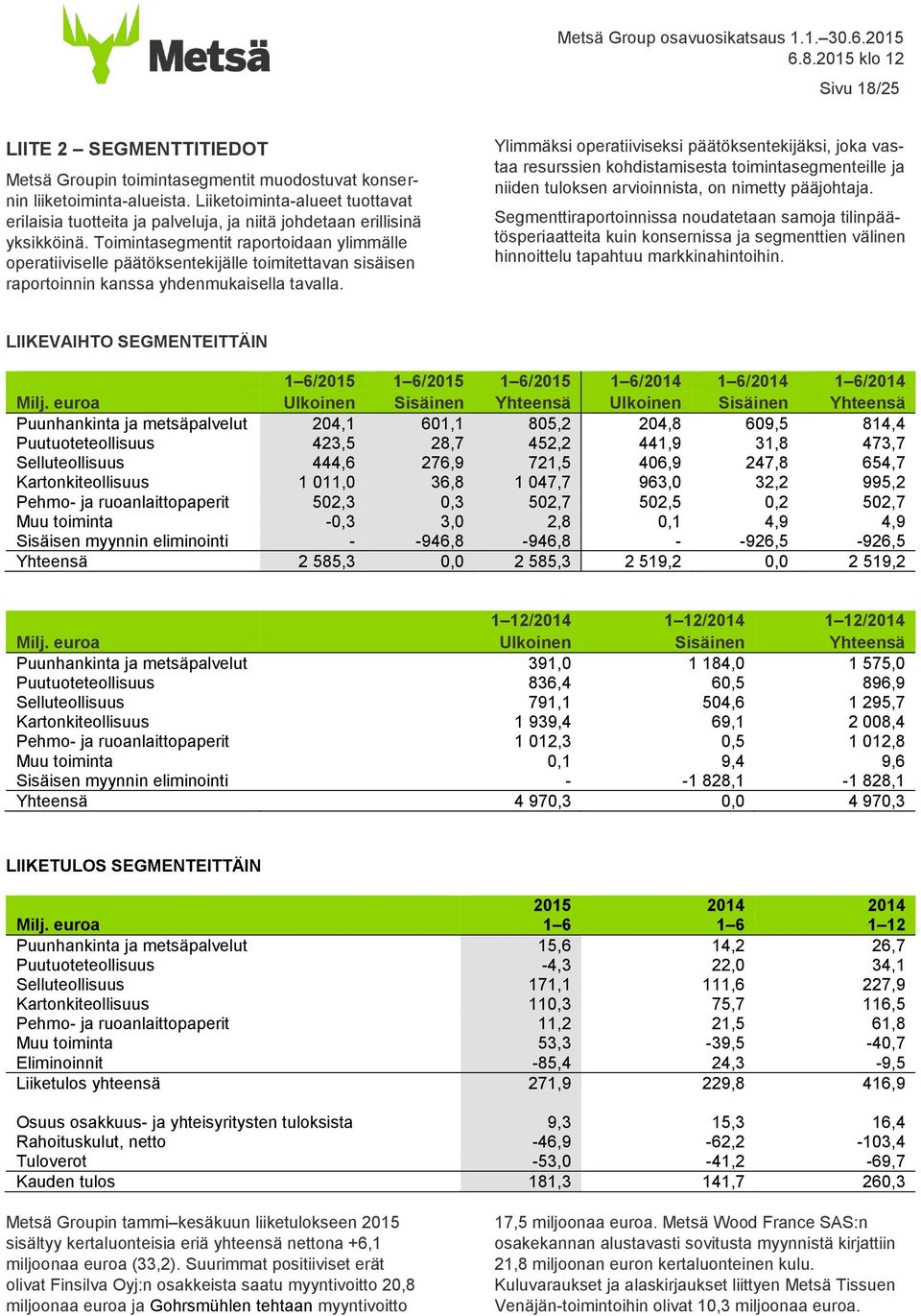 Toimintasegmentit raportoidaan ylimmälle operatiiviselle päätöksentekijälle toimitettavan sisäisen raportoinnin kanssa yhdenmukaisella tavalla.