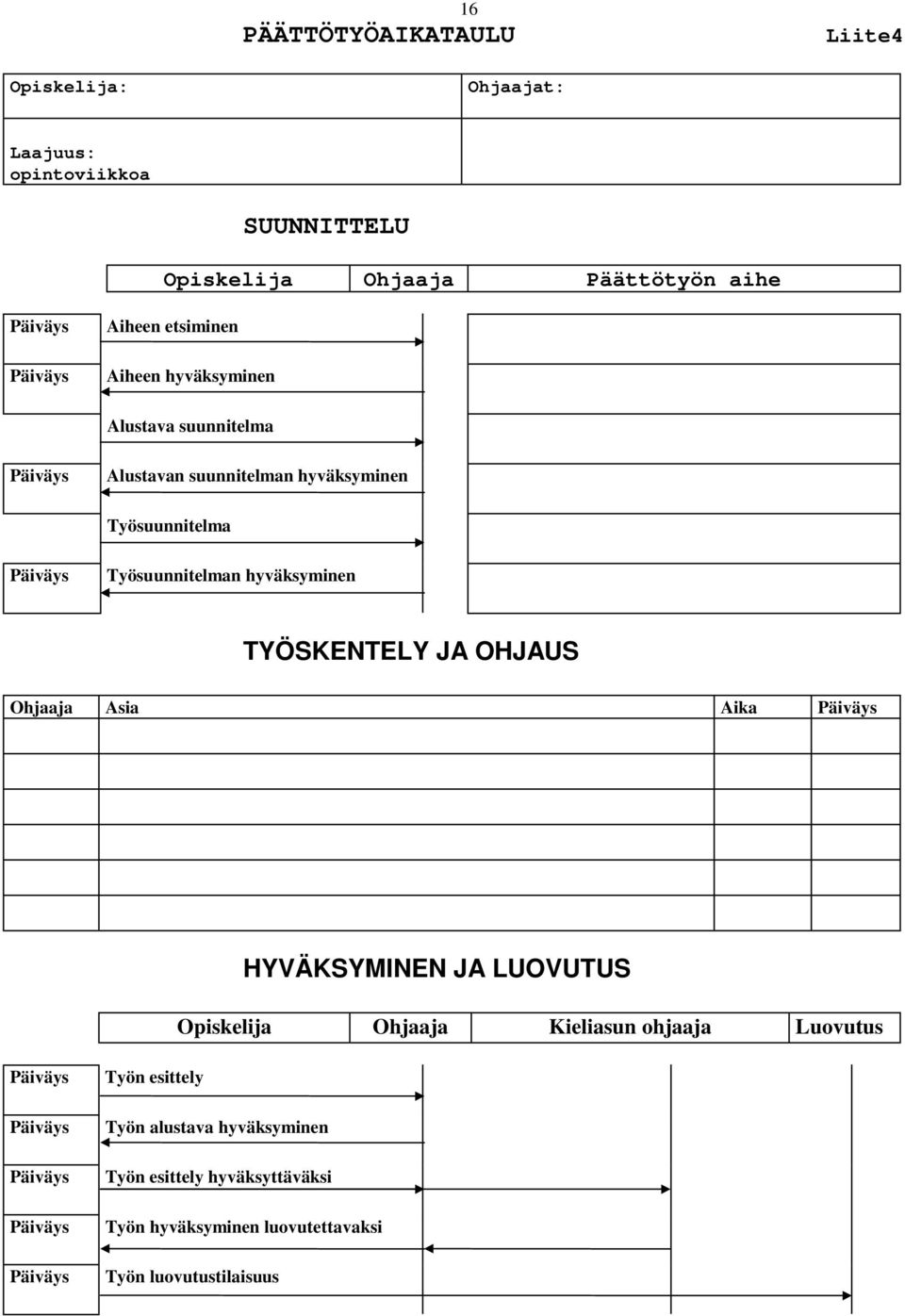 hyväksyminen TYÖSKENTELY JA OHJAUS Ohjaaja Asia Aika Päiväys HYVÄKSYMINEN JA LUOVUTUS Opiskelija Ohjaaja Kieliasun ohjaaja Luovutus Päiväys