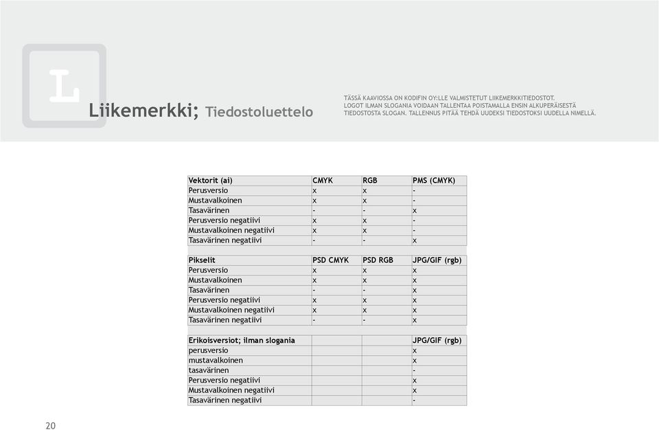 Sheet1 Vektorit (ai) CMYK RGB PMS (CMYK) Perusversio x x - Mustavalkoinen x x - Tasavärinen - - x Perusversio negatiivi x x - Mustavalkoinen negatiivi x x - Tasavärinen negatiivi - - x Pikselit