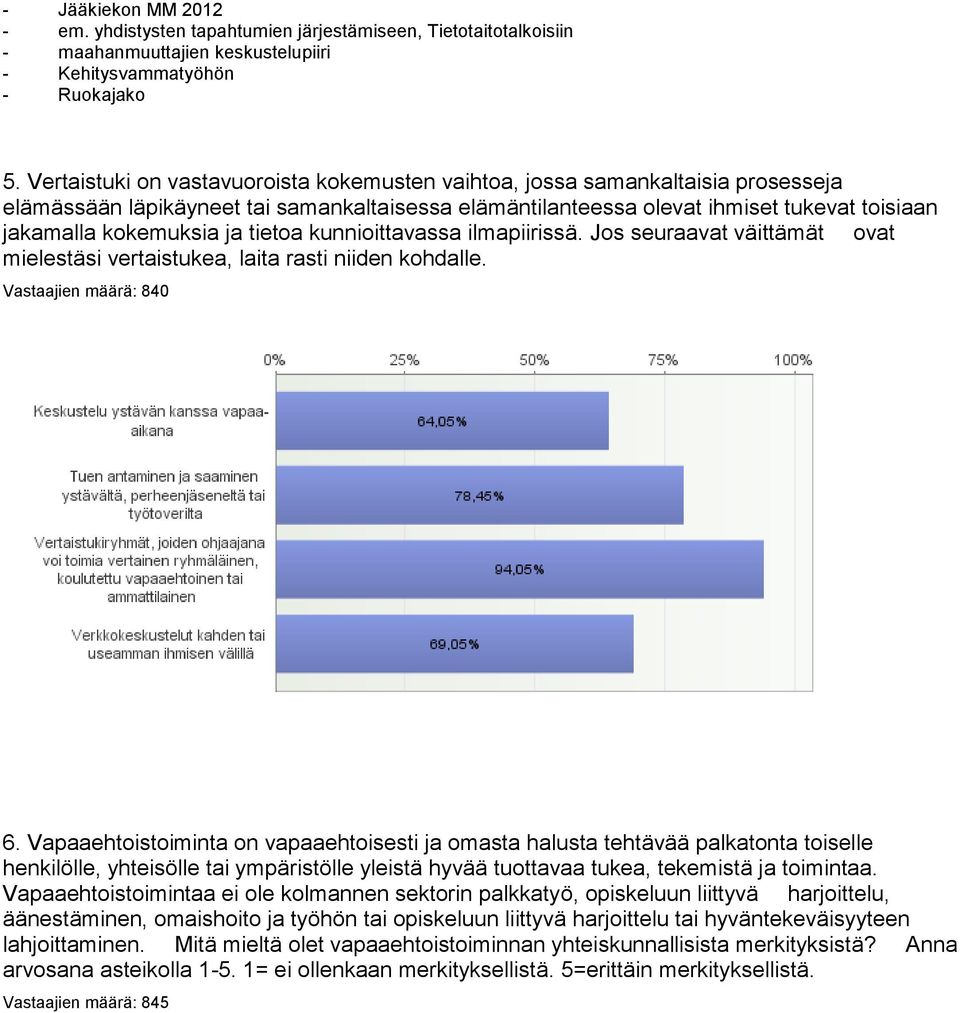 tietoa kunnioittavassa ilmapiirissä. Jos seuraavat väittämät ovat mielestäsi vertaistukea, laita rasti niiden kohdalle. Vastaajien määrä: 840 6.