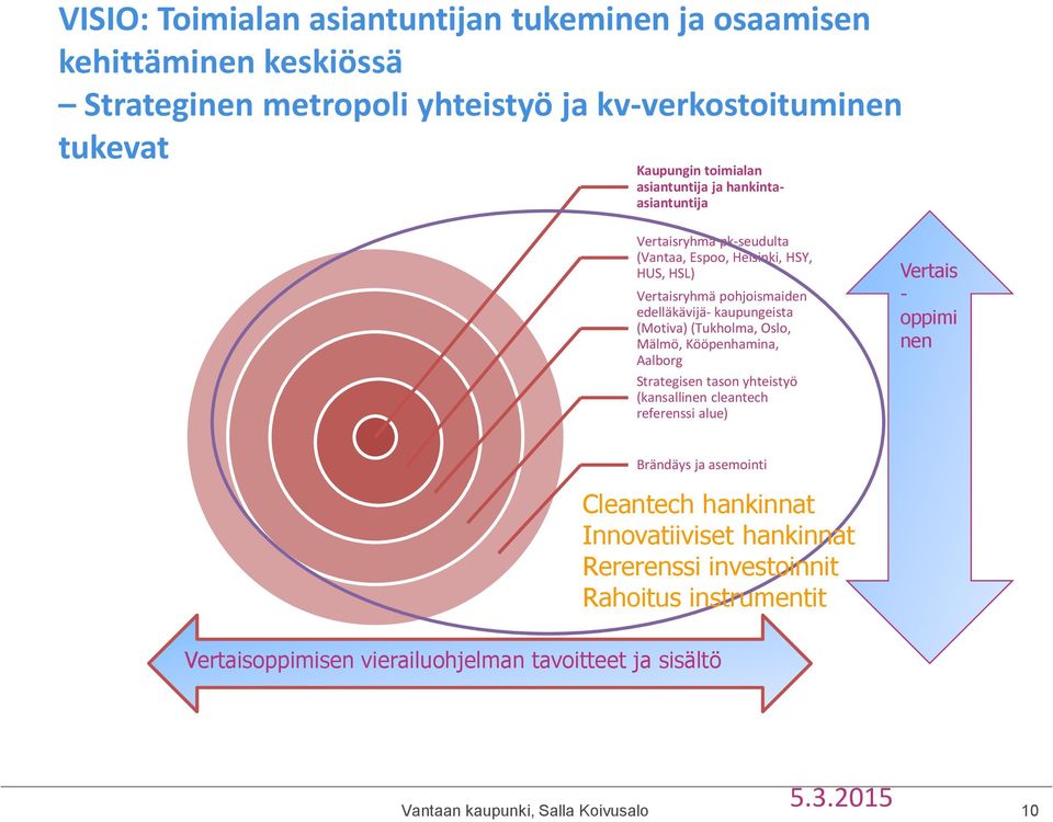 (Tukholma, Oslo, Mälmö, Kööpenhamina, Aalborg Strategisen tason yhteistyö (kansallinen cleantech referenssi alue) Vertais - oppimi nen Brändäys ja asemointi Cleantech