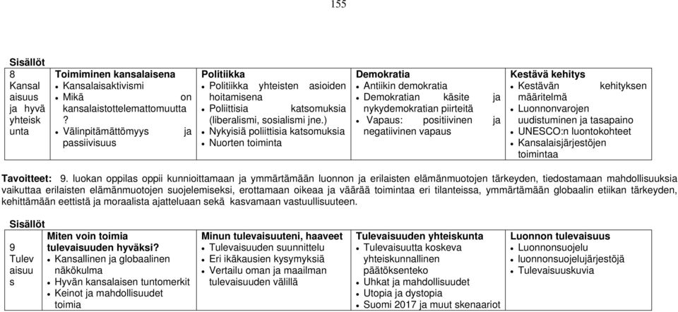 ) Nykyisiä poliittisia katsomuksia Nuorten toiminta Demokratia Antiikin demokratia Demokratian käsite ja nykydemokratian piirteitä Vapaus: positiivinen ja negatiivinen vapaus Kestävä kehitys Kestävän