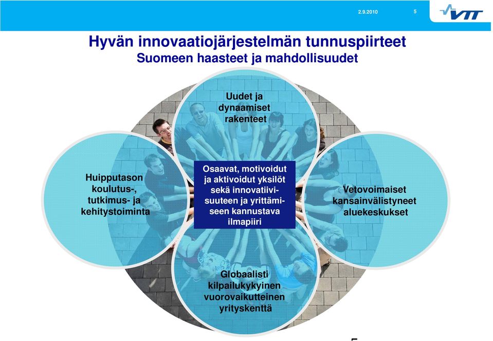 ja aktivoidut yksilöt sekä innovatiivisuuteen ja yrittämiseen kannustava ilmapiiri