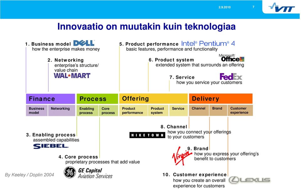 Offering Delivery Business model Networking Enabling process Core process Product performance Product system Service Channel Brand Customer experience 3.