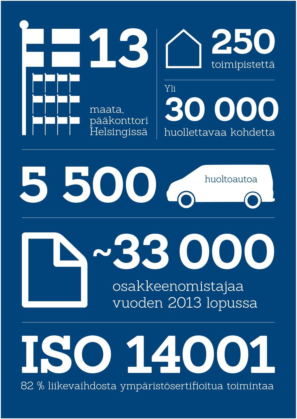 33 000 osakkeenomistajaa vuoden 2013 lopussa 82 %