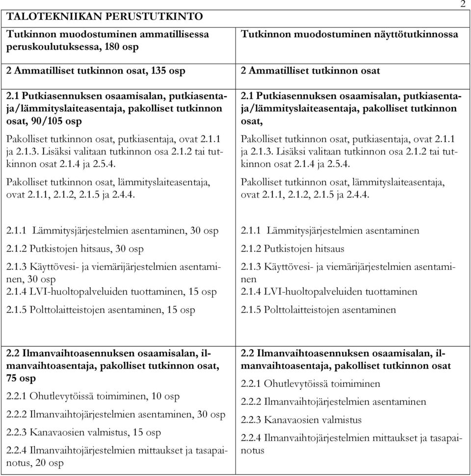 Lisäksi valitaan tutkinnon osa 2.1.2 tai tutkinnon osat 2.1.4 ja 2.5.4. Pakolliset tutkinnon osat, lämmityslaiteasentaja, ovat 2.1.1, 2.1.2, 2.1.5 ja 2.4.4. 2.1 Putkiasennuksen osaamisalan, putkiasentaja/lämmityslaiteasentaja, pakolliset tutkinnon osat, Pakolliset tutkinnon osat, putkiasentaja, ovat 2.