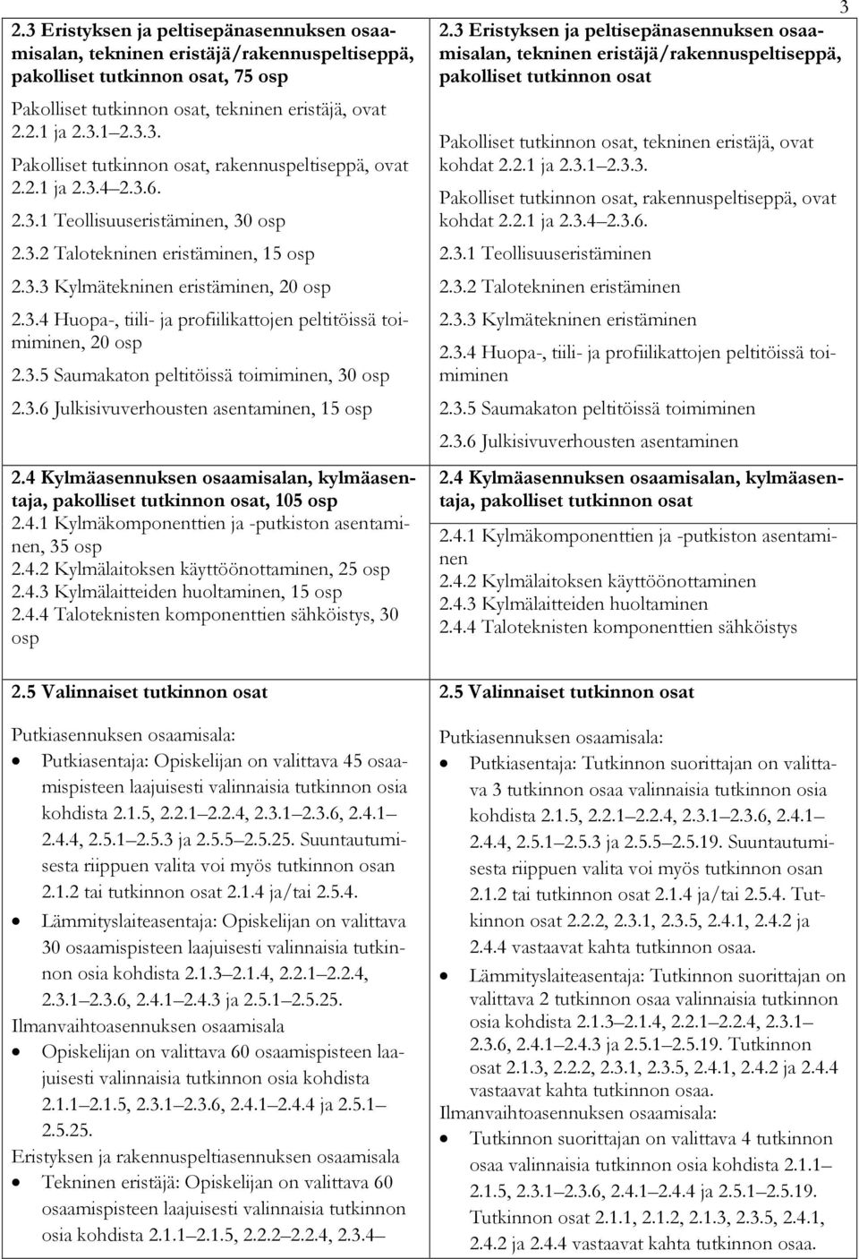 3.5 Saumakaton peltitöissä toimiminen, 30 osp 2.3.6 Julkisivuverhousten asentaminen, 15 osp 2.4 Kylmäasennuksen osaamisalan, kylmäasentaja, pakolliset tutkinnon osat, 105 osp 2.4.1 Kylmäkomponenttien ja -putkiston asentaminen, 35 osp 2.