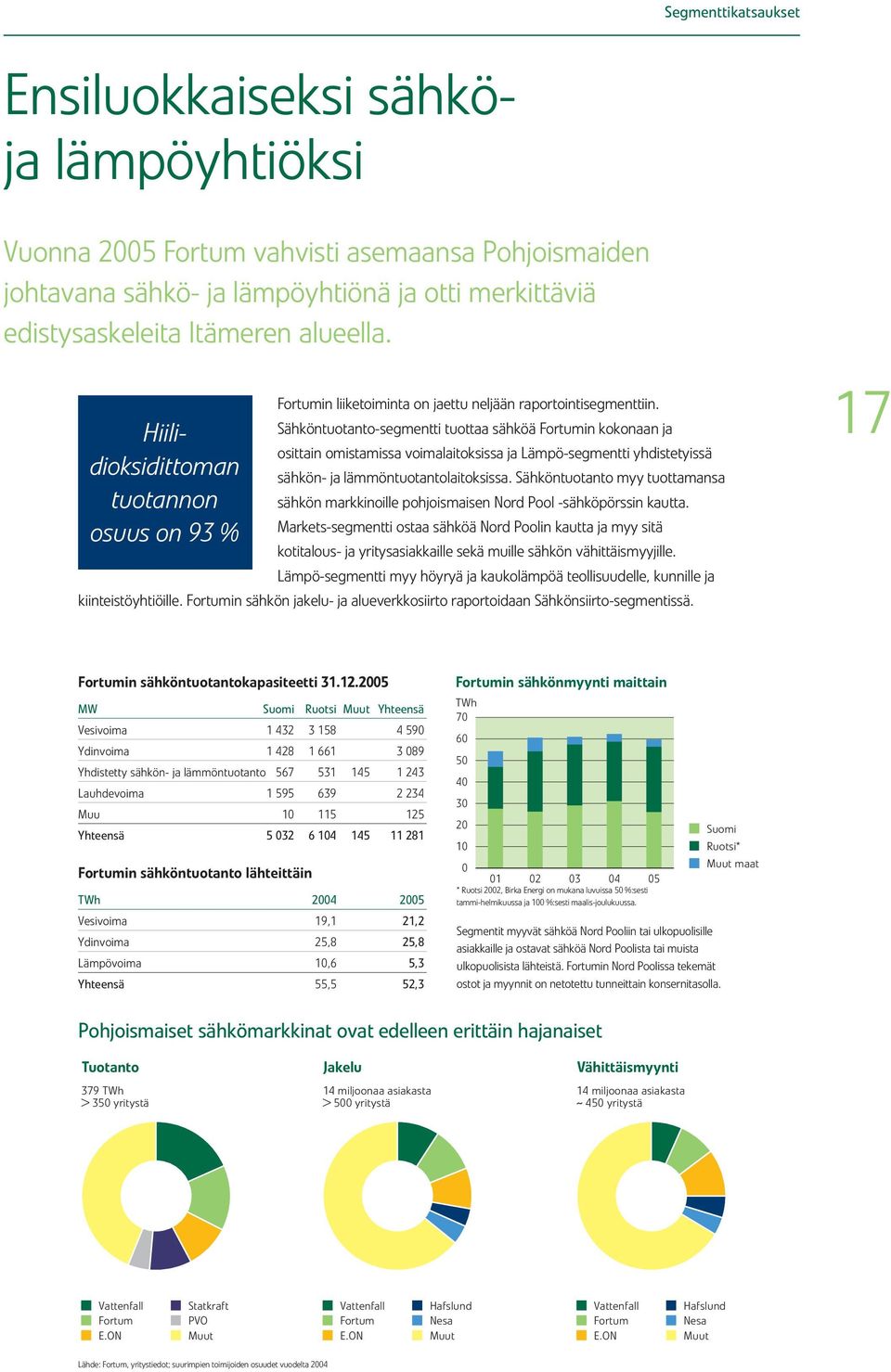 Hiilidioksidittoman Sähköntuotanto-segmentti tuottaa sähköä Fortumin kokonaan ja osittain omistamissa voimalaitoksissa ja Lämpö-segmentti yhdistetyissä sähkön- ja lämmöntuotantolaitoksissa.