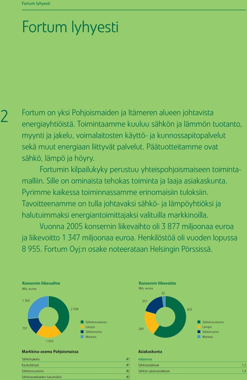 Fortumin kilpailukyky perustuu yhteispohjoismaiseen toimintamalliin. Sille on ominaista tehokas toiminta ja laaja asiakaskunta. Pyrimme kaikessa toiminnassamme erinomaisiin tuloksiin.