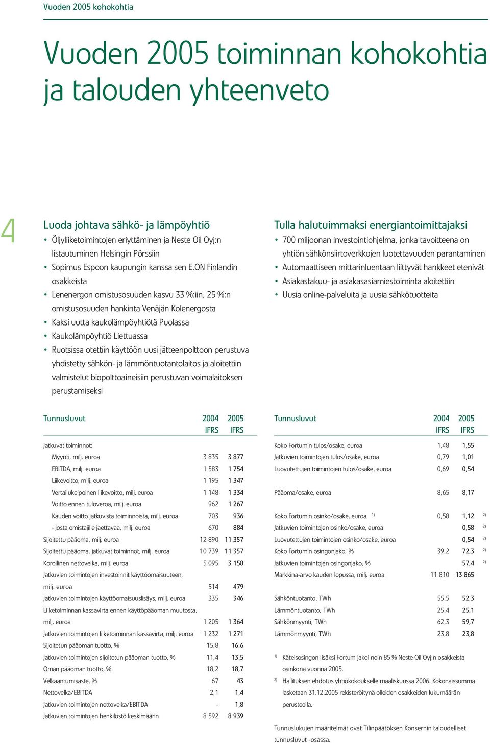 ON Finlandin osakkeista Lenenergon omistusosuuden kasvu 33 %:iin, 25 %:n omistusosuuden hankinta Venäjän Kolenergosta Kaksi uutta kaukolämpöyhtiötä Puolassa Kaukolämpöyhtiö Liettuassa Ruotsissa