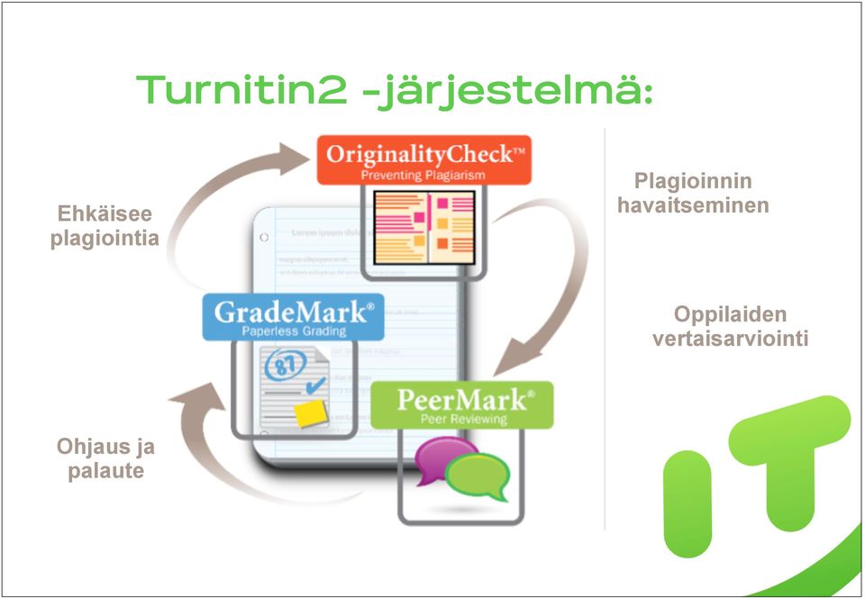 Plagioinnin havaitseminen