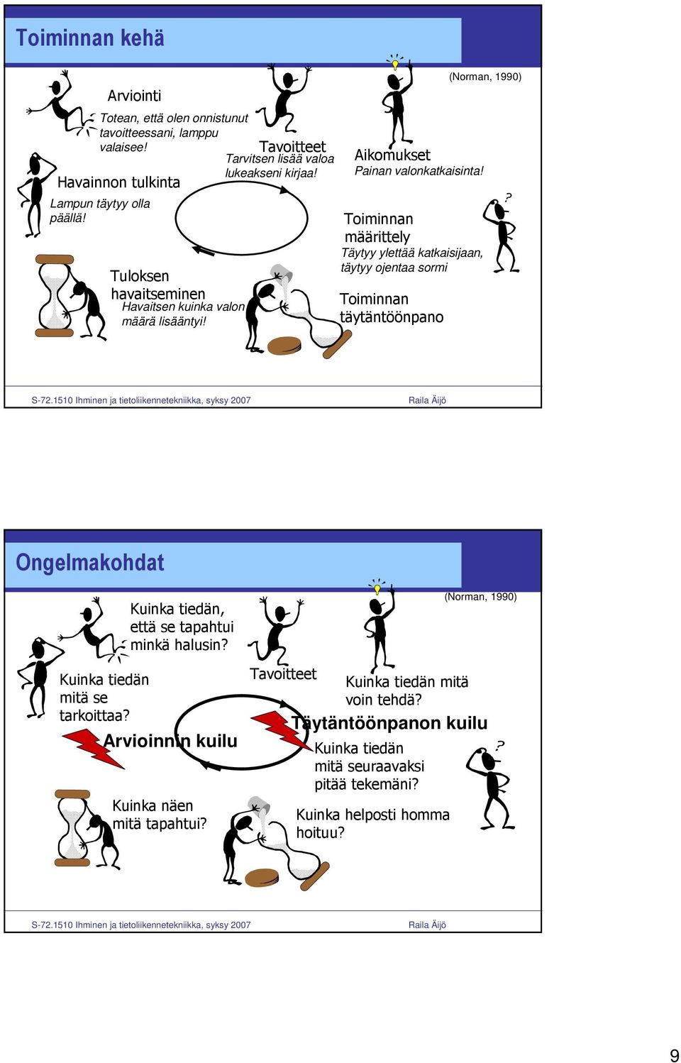 Toiminnan määrittely Täytyy ylettää katkaisijaan, täytyy ojentaa sormi Toiminnan täytäntöönpano (Norman, 1990) Aikomukset Painan valonkatkaisinta!