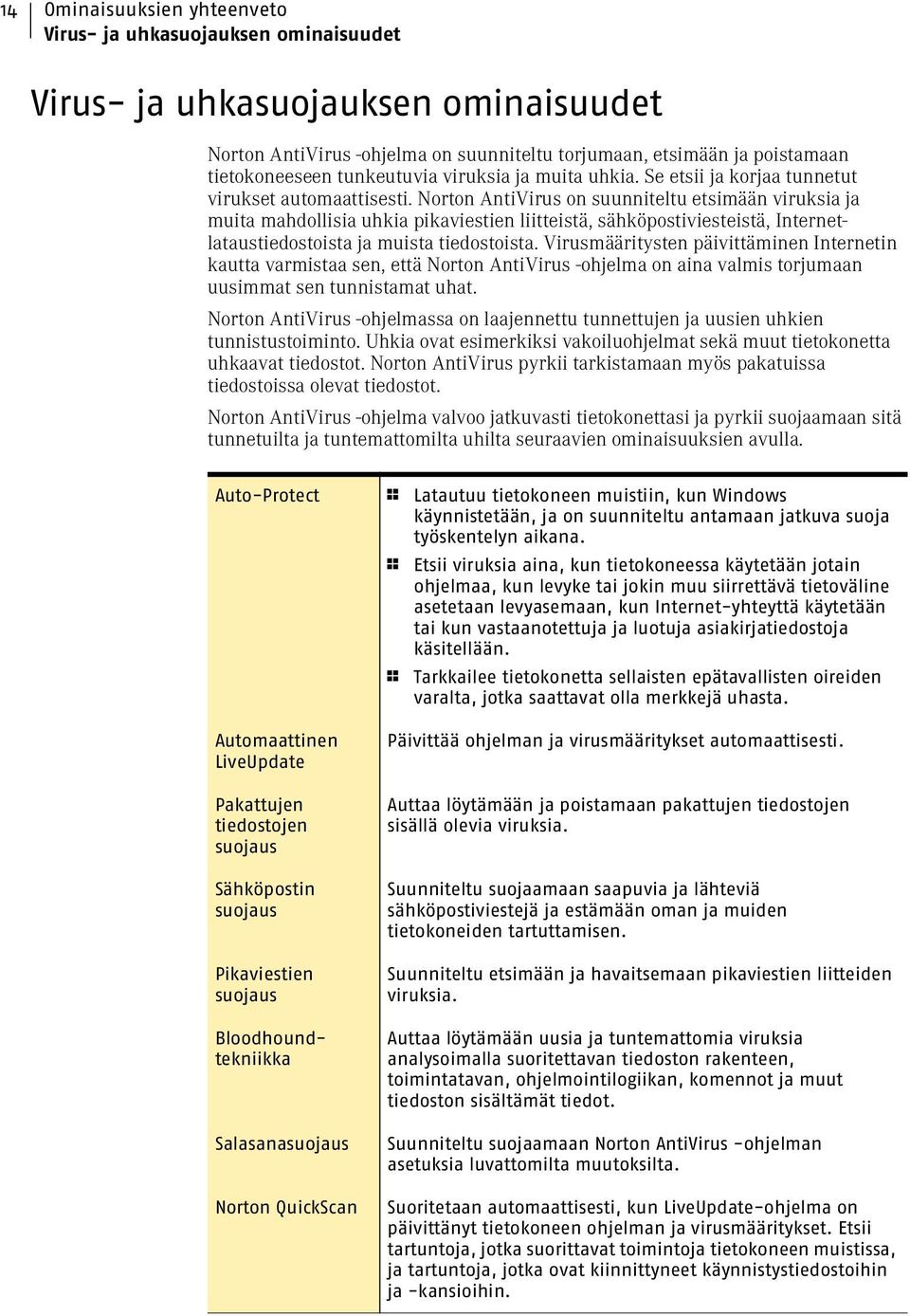 Norton AntiVirus on suunniteltu etsimään viruksia ja muita mahdollisia uhkia pikaviestien liitteistä, sähköpostiviesteistä, Internetlataustiedostoista ja muista tiedostoista.