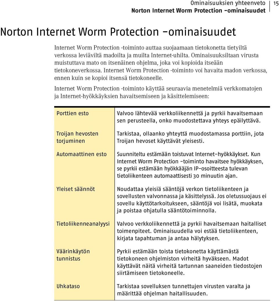 Internet Worm Protection -toiminto voi havaita madon verkossa, ennen kuin se kopioi itsensä tietokoneelle.