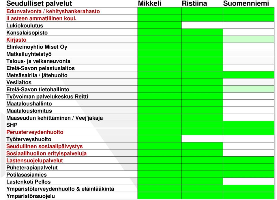 Vesilaitos Etelä-Savon tietohallinto Työvoiman palvelukeskus Reitti Maataloushallinto Maatalouslomitus Maaseudun kehittäminen / Veej'jakaja SHP