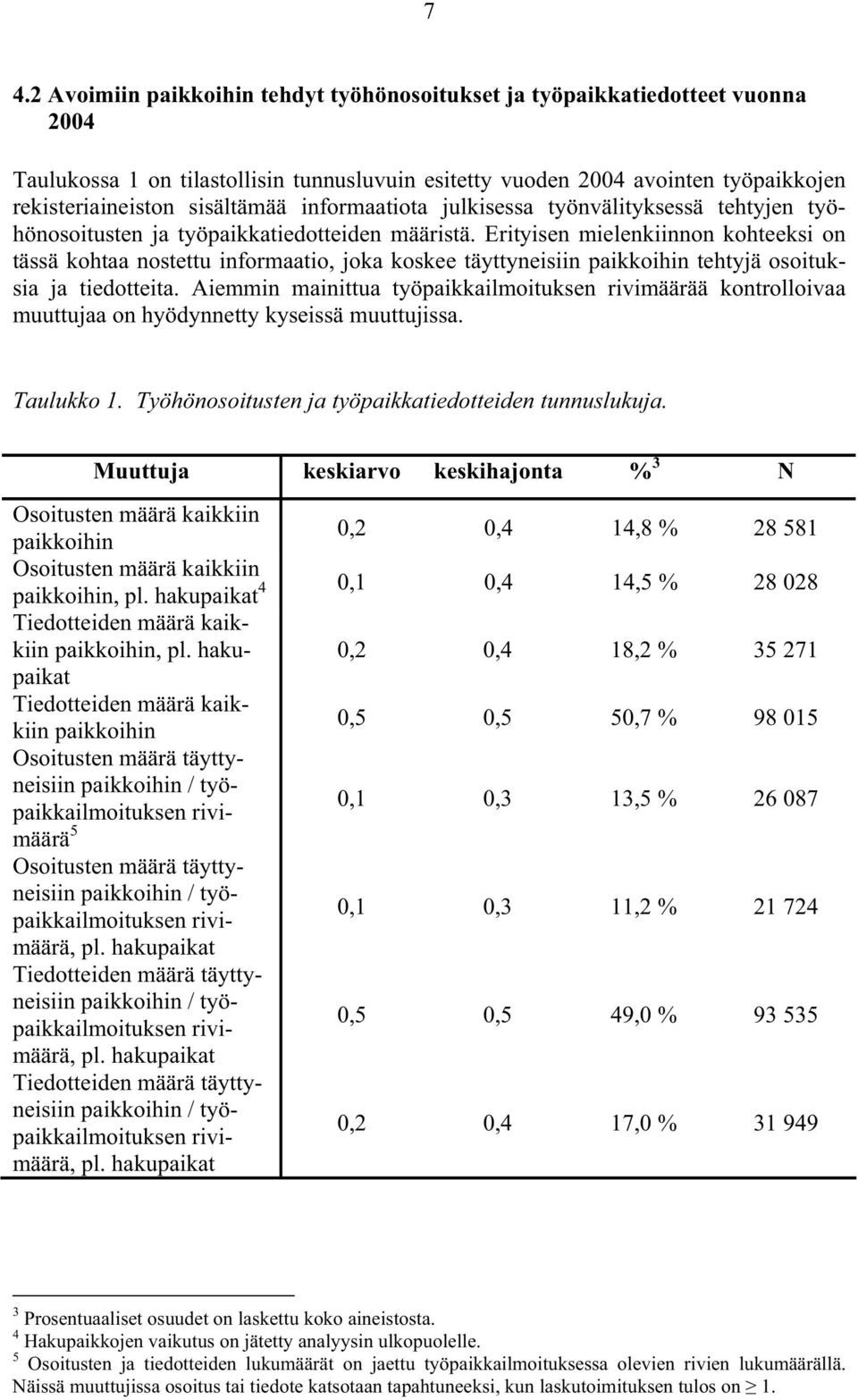 Erityisen mielenkiinnon kohteeksi on tässä kohtaa nostettu informaatio, joka koskee täyttyneisiin paikkoihin tehtyjä osoituksia ja tiedotteita.