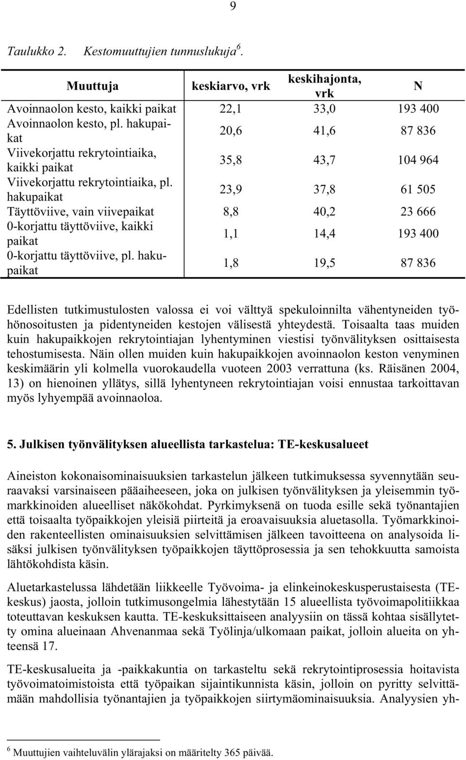 hakupaikat 23,9 37,8 61 505 Täyttöviive, vain viivepaikat 8,8 40,2 23 666 0-korjattu täyttöviive, kaikki paikat 1,1 14,4 193 400 0-korjattu täyttöviive, pl.