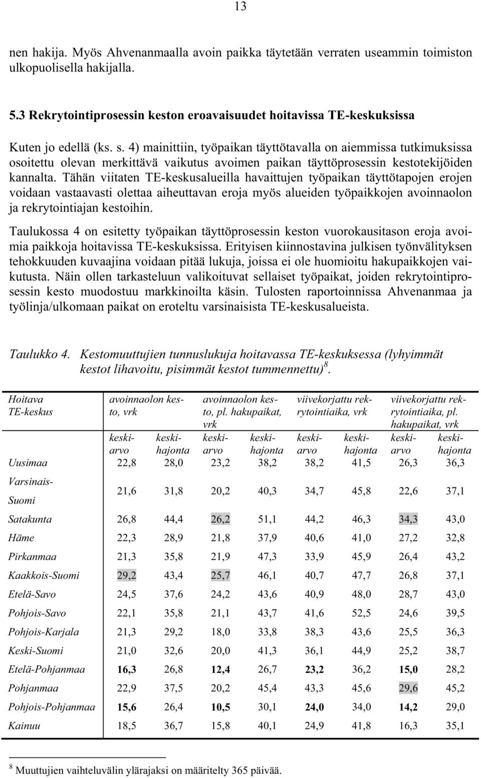 4) mainittiin, työpaikan täyttötavalla on aiemmissa tutkimuksissa osoitettu olevan merkittävä vaikutus avoimen paikan täyttöprosessin kestotekijöiden kannalta.