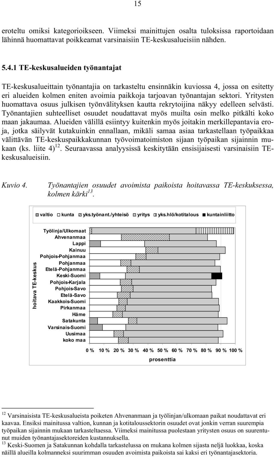 Yritysten huomattava osuus julkisen työnvälityksen kautta rekrytoijina näkyy edelleen selvästi. Työnantajien suhteelliset osuudet noudattavat myös muilta osin melko pitkälti koko maan jakaumaa.