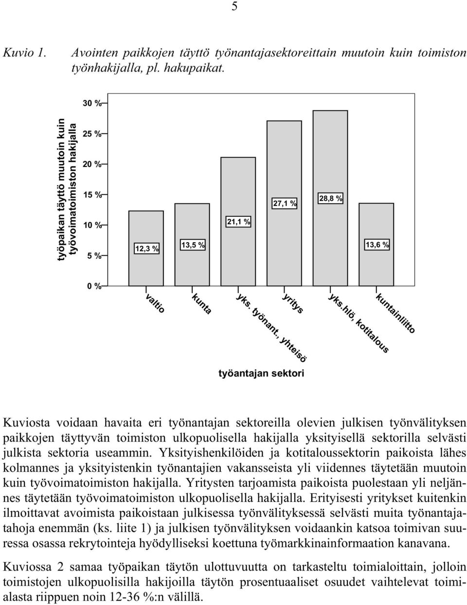 hlö, kotitalous kuntainliitto työantajan sektori Kuviosta voidaan havaita eri työnantajan sektoreilla olevien julkisen työnvälityksen paikkojen täyttyvän toimiston ulkopuolisella hakijalla